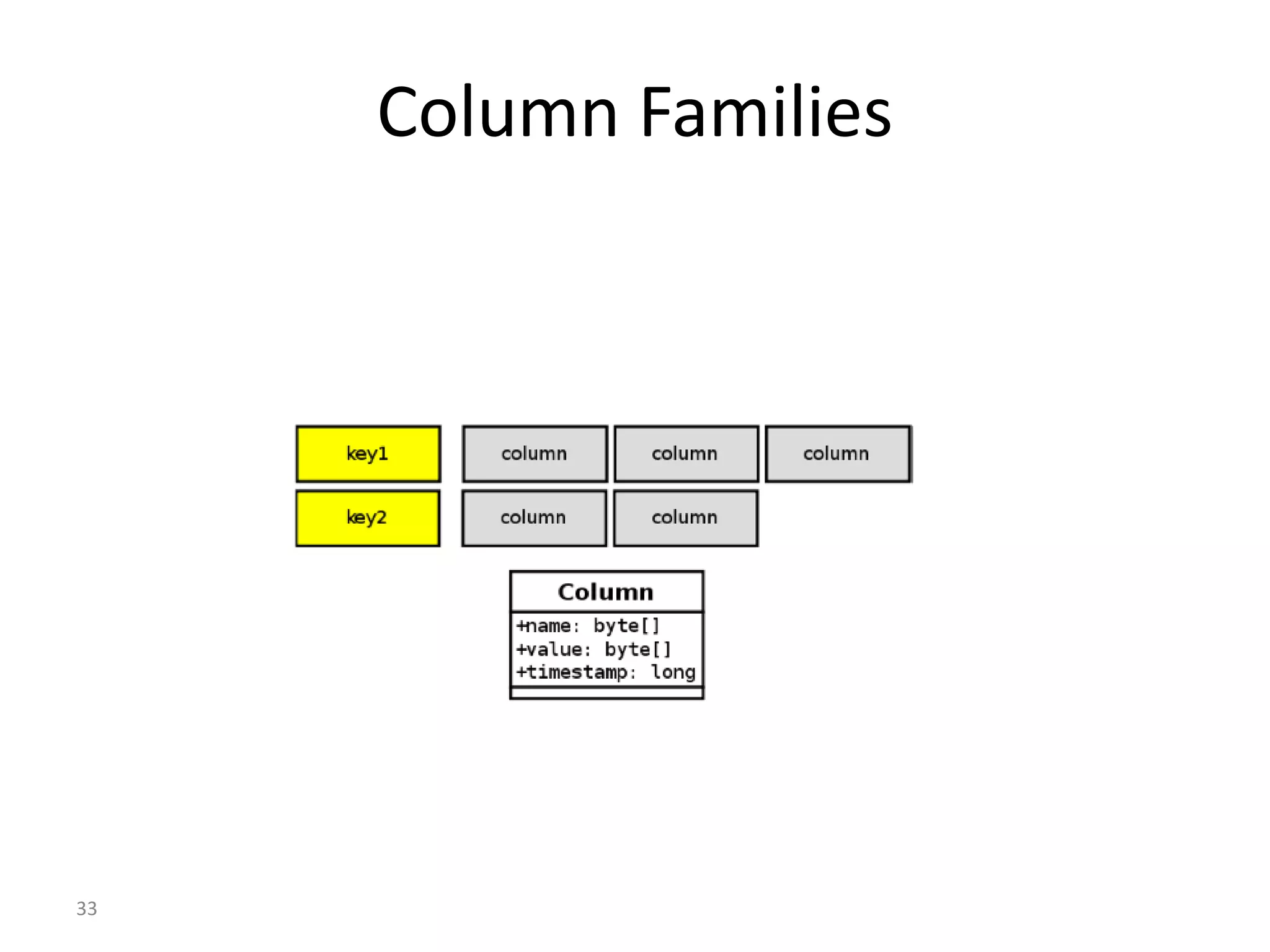 33 Column Families 