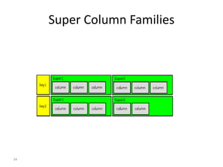 34
Super Column Families
 