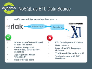 NoSQL as ETL Data Source
•   NoSQL treated like any other data source


                    Informatica         Teradata

...