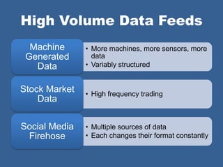 High Volume Data Feeds
  Machine      • More machines, more sensors, more
 Generated       data
   Data        • Variably structured


Stock Market   • High frequency trading
    Data

Social Media   • Multiple sources of data
 Firehose      • Each changes their format constantly
 
