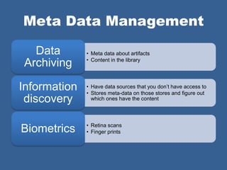 Meta Data Management

  Data        • Meta data about artifacts
              • Content in the library
Archiving

Information   • Have data sources that you don’t have access to
              • Stores meta-data on those stores and figure out
 discovery      which ones have the content



              • Retina scans
Biometrics    • Finger prints
 
