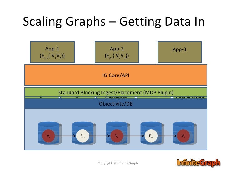 NOSQL Now! Presentation, August 24, 2011: Graph Databases: Connecting…