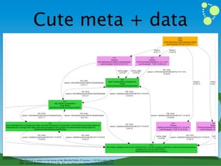 Cute meta + data




This Material is subject to the terms of the Mozilla Public # License, v. 2.0. If a copy of the
MPL was not distributed with this # ﬁle, You can obtain one at http://mozilla.org/MPL/2.0/
 
