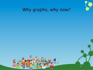 Why graphs, why now?




         D
    $
;
* , ☕⛵
   ) ⛽. 7 4B N % 8 1
             =
             +O
              '
                      @
                 5% < J
  - ☕     9:
           (
           ⚾      !
                  ?
                E F$    P
         2
   ✈ 3 * - ), L C
     (
    ⚽         IQ  H 6       3
     >G     KM
 