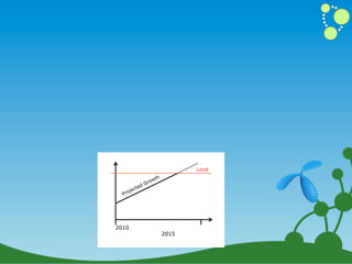 Background

Telenor calculated in 2010 that it´s self-service web solution for
companies, MinBedrift, would not scale with the projected
customer and subscription growth beyond 2012.




                                                  Limit
                                      th
                                G row
                          ted
                      jec
                   Pro




                 2010
                                           2015
 