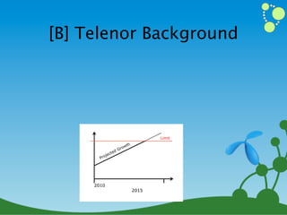 [B] Telenor Background

Background

Telenor calculated in 2010 that it´s self-service web solution for
companies, MinBedrift, would not scale with the projected
customer and subscription growth beyond 2012.




                                                  Limit
                                      th
                                G row
                          ted
                      jec
                   Pro




                 2010
                                           2015
 