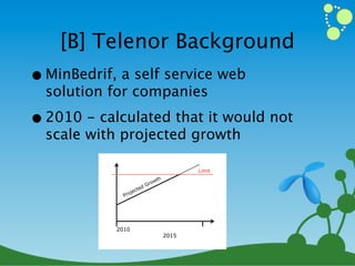 [B] Telenor Background
• MinBedrif, a self service web
  solution for companies
     Background

• 2010 - calculated that it would not
     Telenor calculated in 2010 that it´s self-service web solution for

  scale with projected growth
     companies, MinBedrift, would not scale with the projected
     customer and subscription growth beyond 2012.




                                                       Limit
                                           th
                                     G row
                               ted
                           jec
                        Pro




                      2010
                                                2015
 