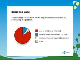 Business Case

The business case is built on the negative consequence of NOT
addressing the problem.




                             Loss of customers (income)

                             Reduced sales transactions (income)

                             Increased manual support (expenses)

                             Other
 