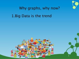 Why graphs, why now?

1.Big Data is the trend




        8 /!            ⛽C &
       :D          A ⛵0 , #
                    G
       7 <7 J$ O " ⚾
          ! T⚽ %
                +
                          3
                       X. E
              C M S D@ A; B
                 *
    9N                   ✈
  P                10 4 #
   Q K D  5 Y EI @ ⛽
    , 4 J4 Z   &R      "☕> G
     % 5 3+9 =% 8 @F ?
     $ +7
; [W . $          B
                L⚾.
                       ⛵
* ,< ⛵ U
   )☕ ⛽     XO F> 5 $=1 H
             =
            BN'          ☕✈
                     ! 1⚽ P
  - ☕ 8 2⚾: LE H % < J
         /9 V
           (         ?
                     F?
     (      ]
   ✈ 3 * - ), ; : C O *6
    ⚽         IQ     H         3
     > G    KM
 