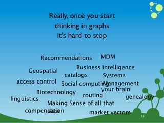 Really, once you start
              thinking in graphs
               it's hard to stop

          Recommendations       MDM
                        Business intelligence
       Geospatial
                   catalogs       Systems
   access control Social computingManagement
                                 your brain
          Biotechnology
                          routing         genealogy
linguistics
              Making Sense of all that
      compensation
              data          market vectors
                                              33
 