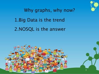Why graphs, why now?

     1.Big Data is the trend
     2.NOSQL is the answer


     P ' L 97 N W
              Y
     T 5 K 0 S @! ;
           Q   8 /B .         ⛽C&
   & ⛽        : D !2$% A ⛵0 , #
                      ?   G
  # O- 3⛵        ! T⚽ C " ⚾
          X 7$ 7JR+ O
           J %< !
                               3
    8            [      *    X. E
     ⚾] " N , ⚽9 C > S D@ A; B
  D  1 P9  O > E M 10 4 #
M UJ I     + D
           7                  ✈
    #:   Q K         & WA ⛽
     ✈ R34 S 5 Y EI @ '
          , 5 $ 4 < R T ⛵☕> G
                     Z
                     9 K %. " @F ?
 X         $ 4& J
       ⛽[) % 0 7 XOL⚾ - =☕
      ;" WI 5A 3B N = . 8 1 H
H V * ⛵ ☕. U L + $ B5
               +
             ⛽ N
            ⛵ U 9 = , > B$1 ✈
    G☕ , < M P
   Z ☕ - ☕ ⚾8 2⚾:[FE H % < J P
                     '<: !
             F / ]8 V; % FQ ⚽
                          ?
    ✈ 4 H Z GV ), 2L E? *6
     ⚽
           1
       F ✈ 3      (
            ( - ] ; : CO
                      ?
              * @
        ⚽ C D Y M Q I     H         3
      +     > G    K
 