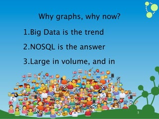 Why graphs, why now?

     1.Big Data is the trend
     2.NOSQL is the answer
     3.Large in volume, and in
                         P ' L 97 N W
                                  Y
     P ' L 97 N W
              Y         T5K 0 S @ . ;
     T 5 K 0 S @! ; ⛽
                    . &        Q &   B
   & ⛽     Q 8 /B      O-G⛵ ⛽ C # !2R C
             : D !2$% A "
                     #      ⛵X
                           3 0,         ?
  # O- 3⛵        ! T⚽ ? 8 " J 3%$[ ! >
          X 7$ 7JR+ 1 ] X⚾ A;⚽9 E
           J % < M DJO C⚾      ,
    8     9     [ C >✈S
                       *      7✈ O >
                                .
     ⚾] " N , ⚽9 ! U M IR D@ + E B        WA
  D  1 P  + O >E # : 0 4 S
M UJ I                    1 3 45          T'
           7 S D X I@    WA " # &
     ✈    Q K
          , 4 J      &
                    Y EG T ⛽
           $ +7 < Z= ⛵R           UG
    # :R34 5 $ 54HZV ☕"' I >0 L < $K% .
                           ⛽ ⛵☕ FN? [ : -
 X    ;" WI 5A 3B 9 K %.8 1⚾P
        [   % 0 L + N ⚾.
H V * ⛵ )☕. U
       ⛽
    G☕ , < M PU&
               N XO ☕
                    = L B-     ☕
                               1@ A ]8 ;
                                MH
                                F       ,
                                        <  BQ
            ⛽
            ⛵        [F> 4 Q J
                    ';✈ 5 $= GV
           1 F / 98 V, ⚽F ? < ✈
                  (    : F
   Z ☕ - ☕ ⚾8 2⚾: $ E H % 1⚽ P @
                      < %B Z
                           !
                           ?H          2? E
    ✈ 4 H Z GV ]] 2L +  *6 D Y
       F ✈ 3( - ), ; : C O
     ⚽    ⚽ * @Y IQ E ?     H    C
      +  >C D K M
             G                               3
 