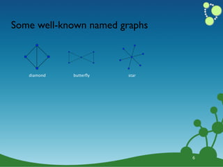 Some well-known named graphs



   diamond   butterﬂy   star




                               6
 