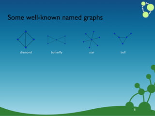 Some well-known named graphs



   diamond   butterﬂy   star   bull




                                      6
 