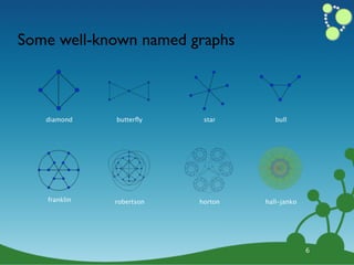 Some well-known named graphs



   diamond    butterﬂy     star       bull




   franklin   robertson   horton   hall-janko




                                                6
 