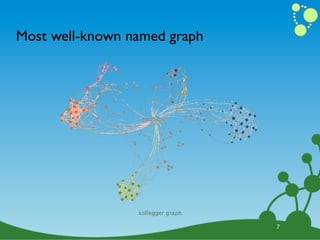 Most well-known named graph




                              7
 
