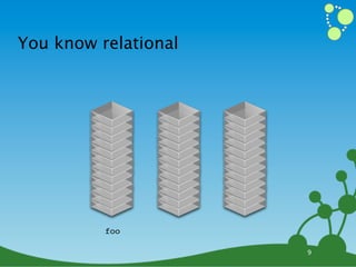 You know relational




          foo

                      9
 