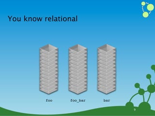 You know relational




          foo   foo_bar   bar

                                9
 