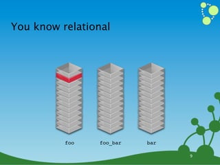 You know relational




          foo   foo_bar   bar

                                9
 