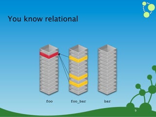You know relational




          foo   foo_bar   bar

                                9
 