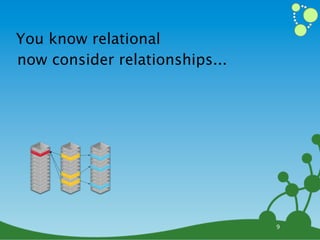 You know relational
now consider relationships...




                                9
 