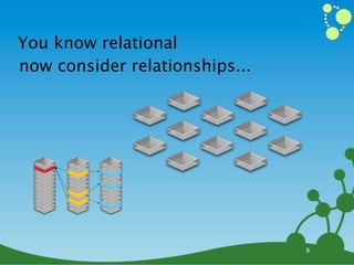 You know relational
now consider relationships...




                                9
 