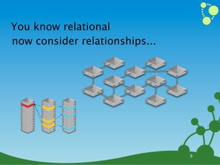 You know relational
now consider relationships...




                                9
 