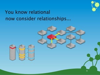 You know relational
now consider relationships...




                                9
 