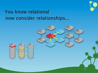 You know relational
now consider relationships...




                                9
 