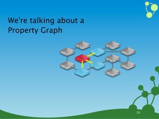 We're talking about a
Property Graph




                        10
 