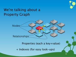 We're talking about a
Property Graph
                                            Em                                       Joh
                                                 il                                      a   n
                                  knows                                     knows
                     Alli                                         Tob                                    Lar

    Nodes
                            son                                       ias           knows                   s
                                                          knows
                                          And                                       And                  knows
                     knows                      rea                                       rés
                                                      s
                                                          knows             knows                knows
                     Pet                                          Miic
                                                                  Mc                knows                 Ian
                        er                knows                        a
                                                                       a
                                  knows                   knows
                                           De                                       Mic
                                              lia                                      h   ael

     Relationships

            Properties (each a key+value)

       + Indexes (for easy look-ups)
                                                                                                                 10
 