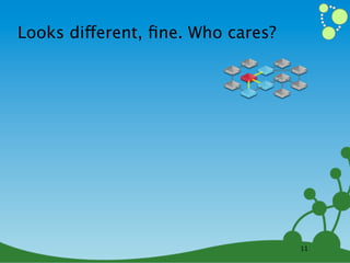 Looks different, ﬁne. Who cares?




                                   11
 