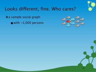Looks different, ﬁne. Who cares?
๏ a sample social graph
   •with ~1,000 persons




                                   11
 