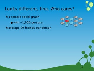 Looks different, ﬁne. Who cares?
๏ a sample social graph
   •with ~1,000 persons
๏ average 50 friends per person




                                   11
 