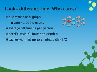 Looks different, ﬁne. Who cares?
๏ a sample social graph
   •with ~1,000 persons
๏ average 50 friends per person
๏ pathExists(a,b) limited to depth 4
๏ caches warmed up to eliminate disk I/O




                                           11
 