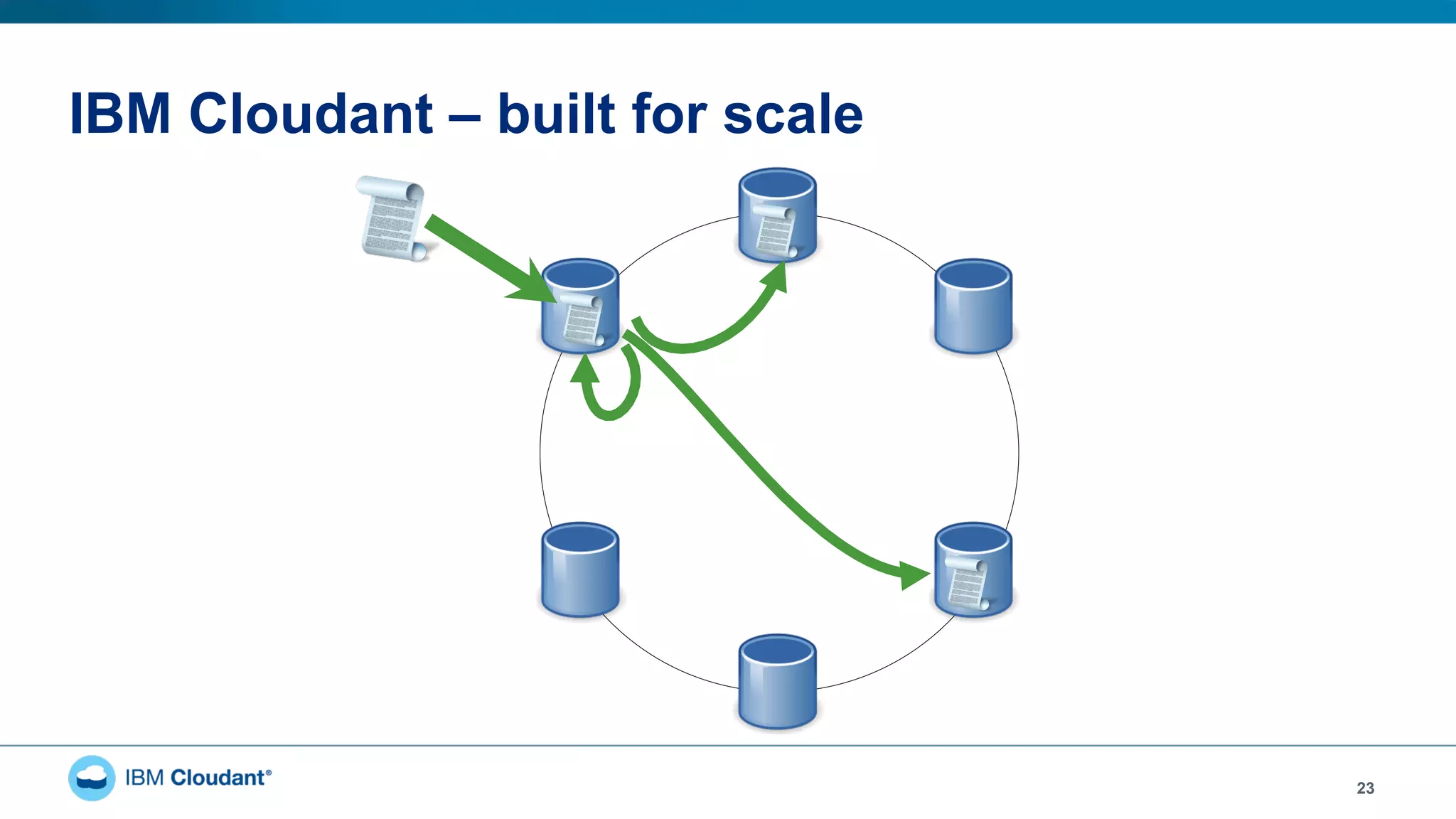 IBM Cloudant – built for scale
23
 