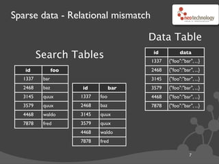 NOSQL Overview | PDF