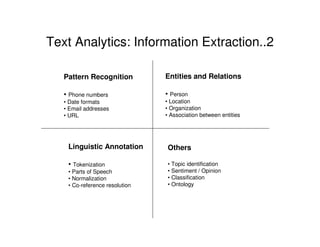 Text Analytics: Information Extraction..2
Pattern Recognition

Entities and Relations

• Phone numbers

• Person

• Date f...