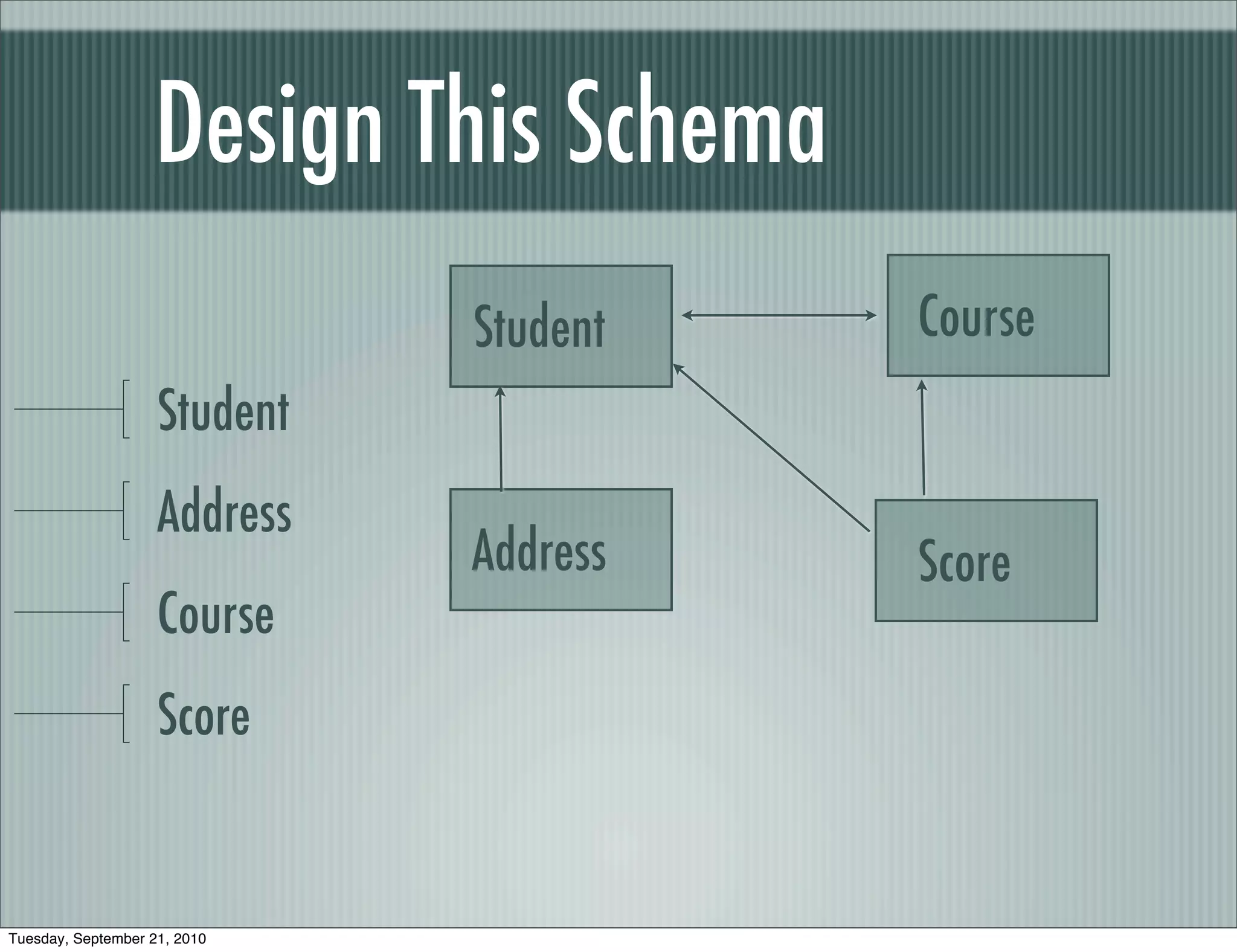 Design This Schema
                              Student   Course
                    Student
                    Address
                              Address   Score
                    Course
                    Score


Tuesday, September 21, 2010
 