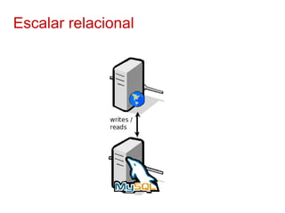 Escalar relacional
 