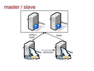 master / slave
 
