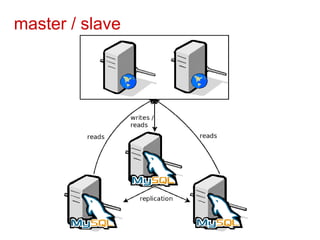 master / slave
 
