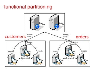 functional partitioning
 