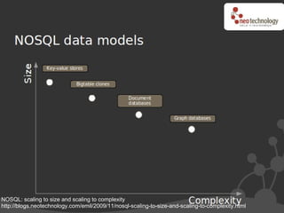 NOSQL: scaling to size and scaling to complexity
http://blogs.neotechnology.com/emil/2009/11/nosql-scaling-to-size-and-scaling-to-complexity.html
 