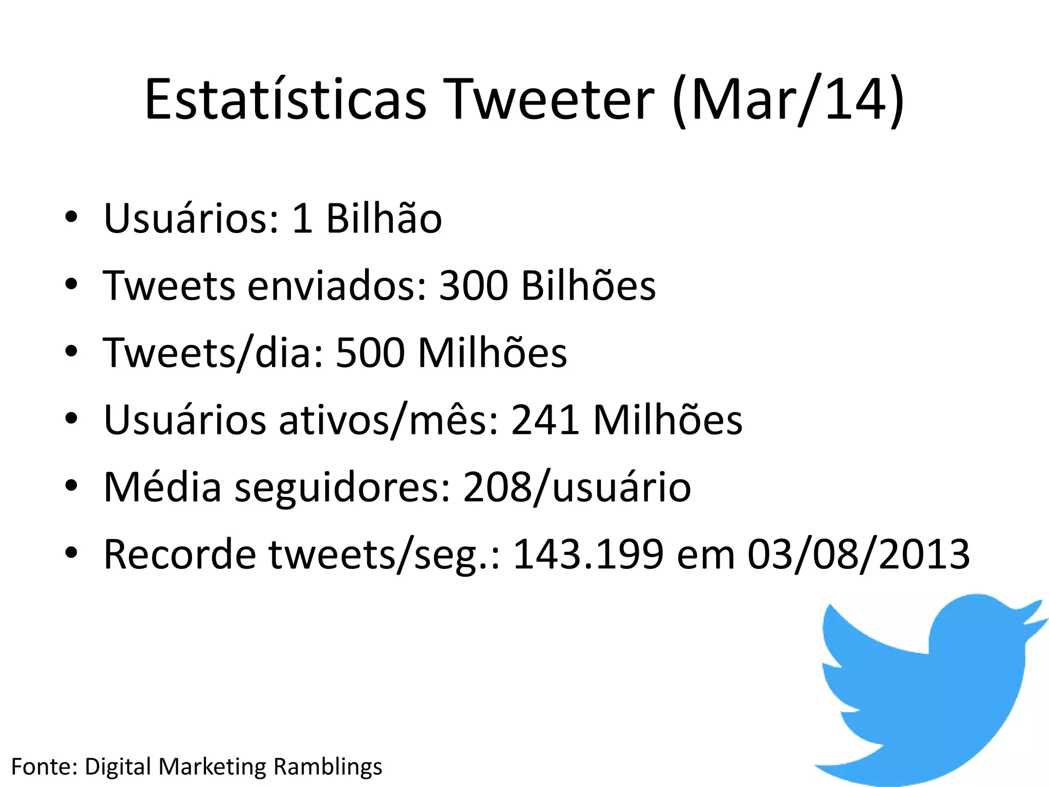 Estatísticas Tweeter (Mar/14)
• Usuários: 1 Bilhão
• Tweets enviados: 300 Bilhões
• Tweets/dia: 500 Milhões
• Usuários ativos/mês: 241 Milhões
• Média seguidores: 208/usuário
• Recorde tweets/seg.: 143.199 em 03/08/2013
Fonte: Digital Marketing Ramblings
 