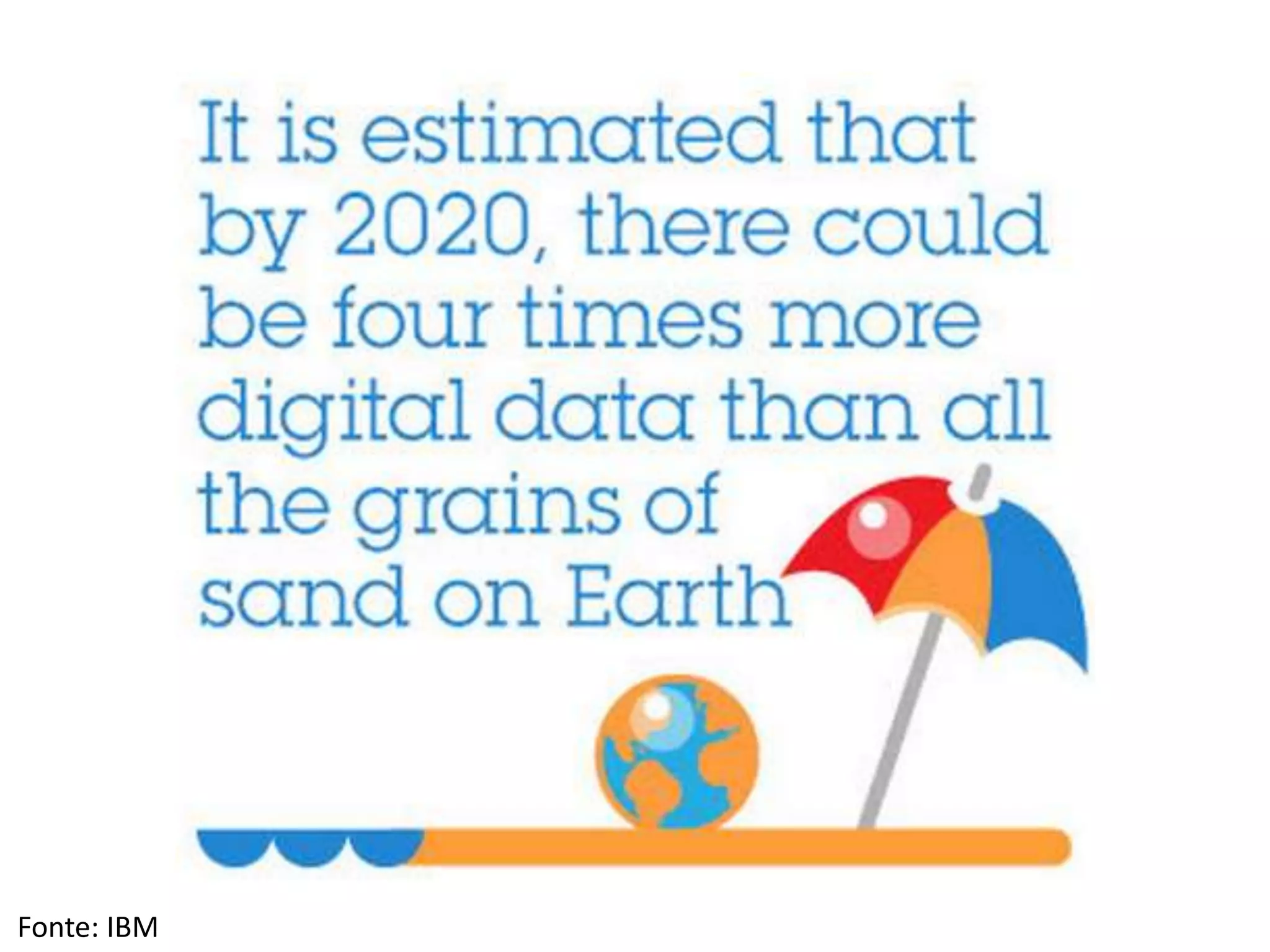 Fonte: IBM
 