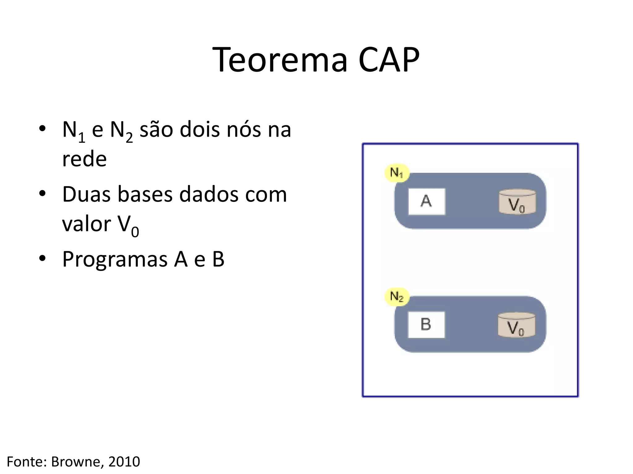 Teorema CAP
• N1 e N2 são dois nós na
rede
• Duas bases dados com
valor V0
• Programas A e B
Fonte: Browne, 2010
 