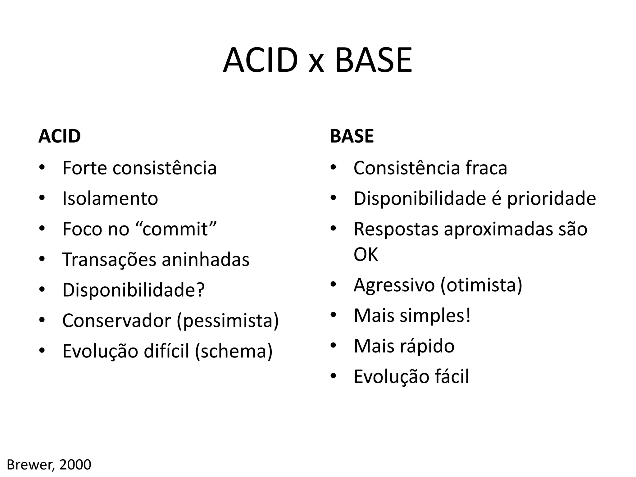 ACID x BASE
ACID
• Forte consistência
• Isolamento
• Foco no “commit”
• Transações aninhadas
• Disponibilidade?
• Conservador (pessimista)
• Evolução difícil (schema)
BASE
• Consistência fraca
• Disponibilidade é prioridade
• Respostas aproximadas são
OK
• Agressivo (otimista)
• Mais simples!
• Mais rápido
• Evolução fácil
Brewer, 2000
 