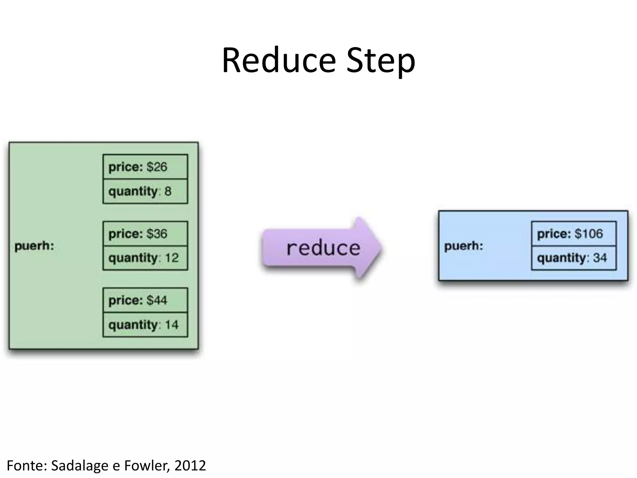 Reduce Step
Fonte: Sadalage e Fowler, 2012
 