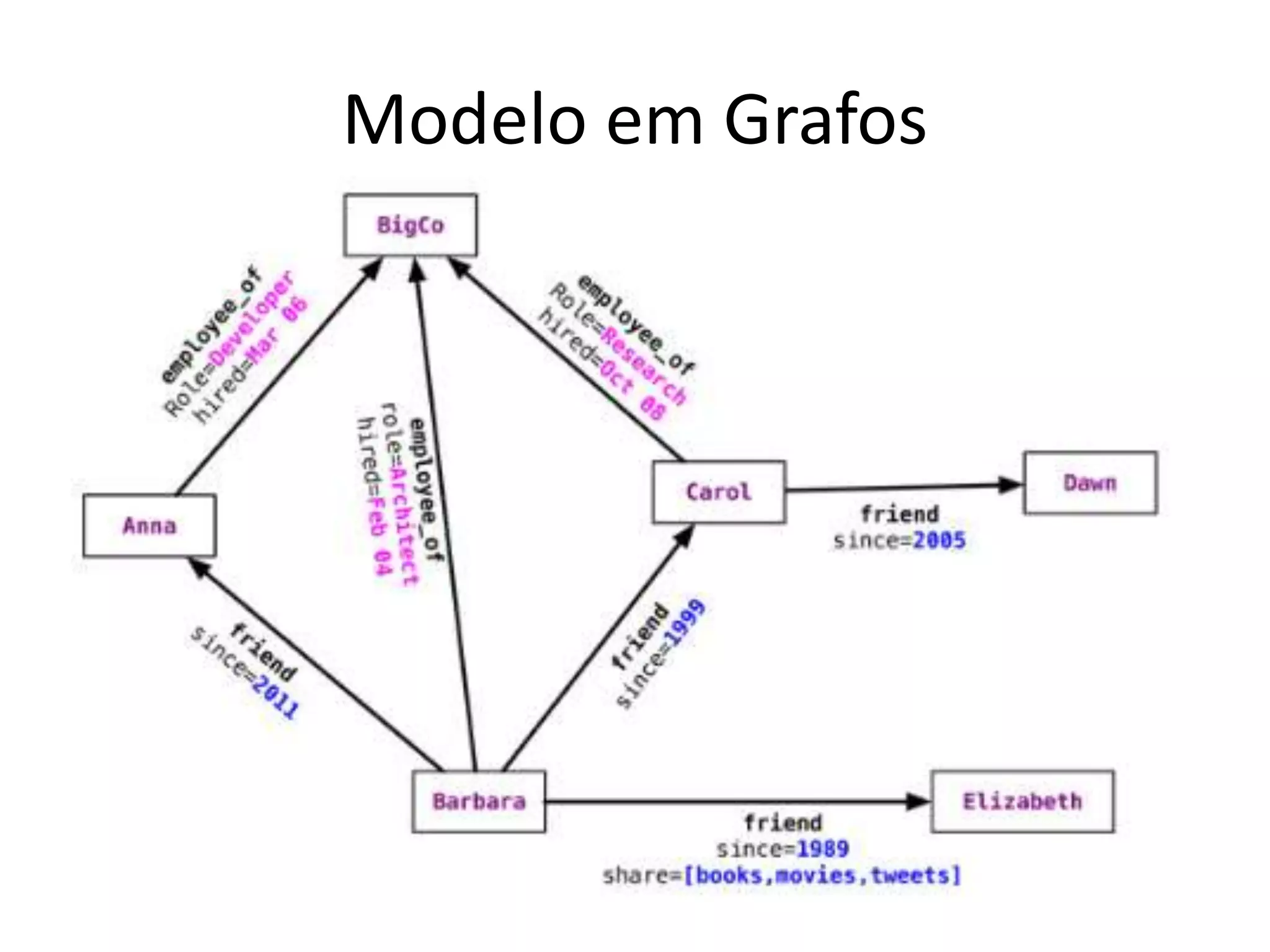 Modelo em Grafos
 